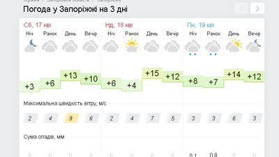 У Запоріжжі прийшла весна - опалювальний сезон закінчується У Запоріжжі прийшла весна - опалювальний сезон закінчується