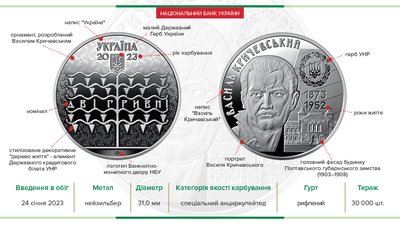 Нацбанк випустив пам’ятну монету, присвячену архітектору будинку Полтавського земства Нацбанк випустив пам’ятну монету, присвячену архітектору будинку Полтавського земства
