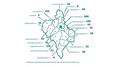 Ще в одному районі понад сотня хворих - COVID-19 на Прикарпатті Ще в одному районі понад сотня хворих - COVID-19 на Прикарпатті