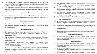 Кабмін погодив звільнення 11-ти голів райдержадміністрацій Кабмін погодив звільнення 11-ти голів райдержадміністрацій