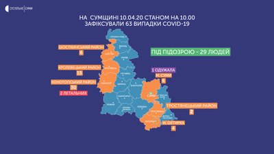 На Сумщині зафіксували сім нових випадків захворювання на COVID-19. Де саме? На Сумщині зафіксували сім нових випадків захворювання на COVID-19. Де саме?