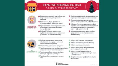 Жителям Харківщини нагадали про посилення карантину у січні Жителям Харківщини нагадали про посилення карантину у січні