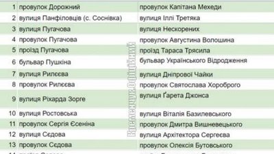 У Кременчуці на Полтавщині погодили нові назви для частини вулиць: скільки ще лишилося У Кременчуці на Полтавщині погодили нові назви для частини вулиць: скільки ще лишилося