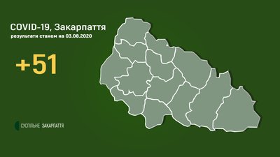 COVID-19 на Закарпатті: 51 випадок за добу, одна людина померла