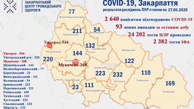 ФОТО: акарпатський обласний центр громадського здоров'я ФОТО: акарпатський обласний центр громадського здоров'я
