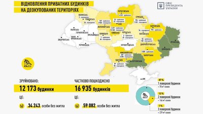 об'єкти на Волині об'єкти на Волині