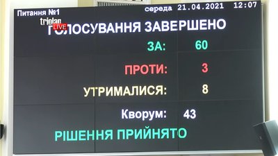 "Досить займатись популізмом, сідайте": як Харківська міськрада приймала зміни до бюджету "Досить займатись популізмом, сідайте": як Харківська міськрада приймала зміни до бюджету