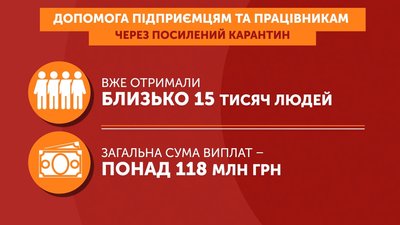 Допомога підприємцям через карантин Допомога підприємцям через карантин