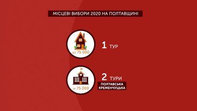Вибори можуть відбуватися у два тури Вибори можуть відбуватися у два тури