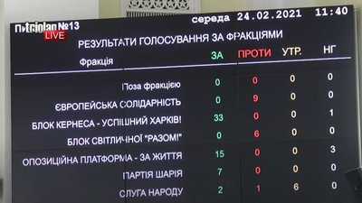 Харківська міськрада втретє повернула проспект Григоренка на Жукова