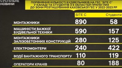 відбудова каховської гес