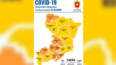 На Рівненщині за добу підтвердили 203 нових випадки коронавірусу, дві людини померло