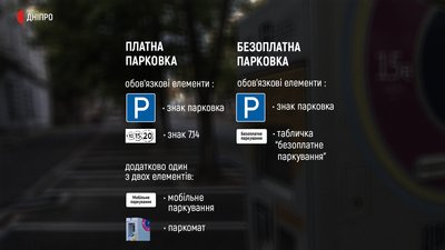 Парковки Дніпра: як відрізнити платну парковку від безоплатної