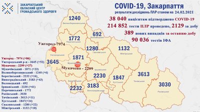 13 пацієнтів з COVID-19 померли за минулу добу на Закарпатті 13 пацієнтів з COVID-19 померли за минулу добу на Закарпатті