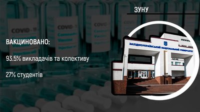 Вакцинація в університетах Тернополя. Що відомо Вакцинація в університетах Тернополя. Що відомо