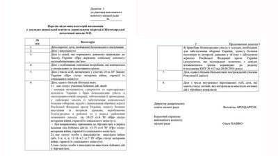 діти, харчування, бюджет, гроші, школа, ліцей, дитсадок, Житомир діти, харчування, бюджет, гроші, школа, ліцей, дитсадок, Житомир