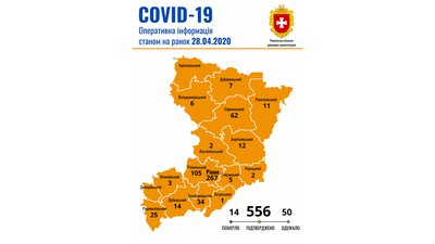 COVID-19: у Рівному приріст 7%, Зоря – із блокпостами COVID-19: у Рівному приріст 7%, Зоря – із блокпостами