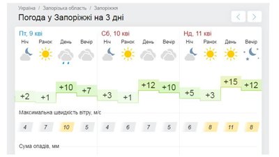 У Запоріжжі продовжили опалювальний сезон У Запоріжжі продовжили опалювальний сезон