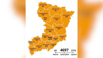 На Рівненщині ще 99 нових підтверджень COVID-19, померло дві людини На Рівненщині ще 99 нових підтверджень COVID-19, померло дві людини