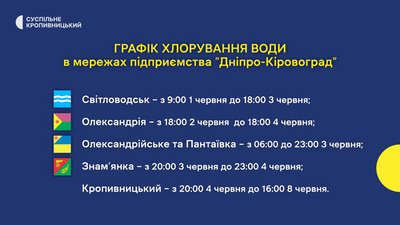 У Кропивницькому упродовж чотирьох діб хлоруватимуть воду