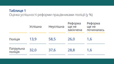 Насильство з боку поліції: рівень нетерпимості зріс до 80% в Україні — дослідження Насильство з боку поліції: рівень нетерпимості зріс до 80% в Україні — дослідження