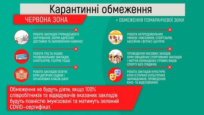 Червоний рівень епіднебезпеки: які обмеження діятимуть на Вінниччині Червоний рівень епіднебезпеки: які обмеження діятимуть на Вінниччині