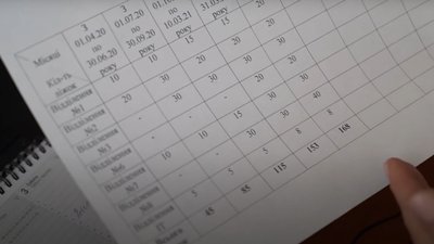 На Харківщині зросла захворюваність на COVID у дітей: коментарі батьків та медиків На Харківщині зросла захворюваність на COVID у дітей: коментарі батьків та медиків