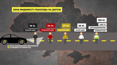 Як бути помітним у темноті: рівненські поліцейські радять вдягати світловідбиваючі елементи Як бути помітним у темноті: рівненські поліцейські радять вдягати світловідбиваючі елементи