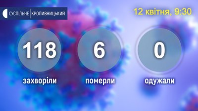 У Кіровоградській області 12 нових випадків COVID-19