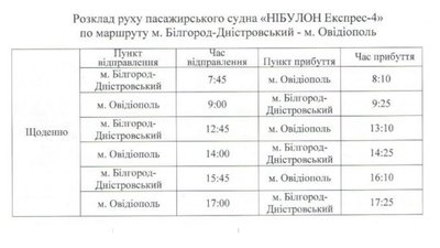 На Одещині починає курсувати пасажирський катер через Дністровський лиман (розклад) На Одещині починає курсувати пасажирський катер через Дністровський лиман (розклад)
