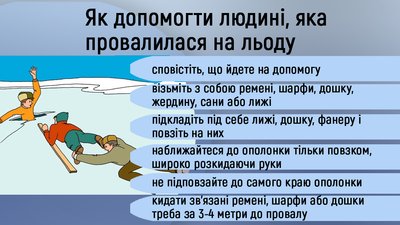 Цієї зими на водоймах Житомирщини потонули 9 людей. Що робити, якщо провалився під лід Цієї зими на водоймах Житомирщини потонули 9 людей. Що робити, якщо провалився під лід