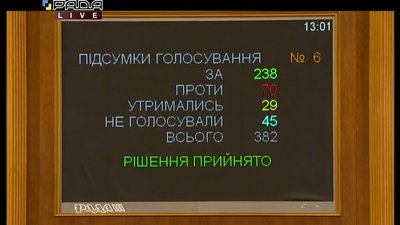 Парламент проголосував за нові райони Харківщині: список