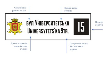 Вигляд нових адресних табличок у Чернівцях Вигляд нових адресних табличок у Чернівцях