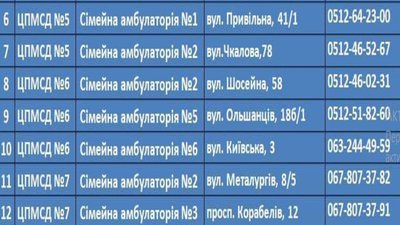 Вакцинація в Миколаєві. Де отримати бустерну дозу Вакцинація в Миколаєві. Де отримати бустерну дозу
