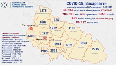 Майже 400 нових випадків COVID-19 виявили на Закарпатті Майже 400 нових випадків COVID-19 виявили на Закарпатті