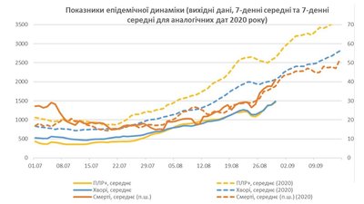 НАН України НАН України