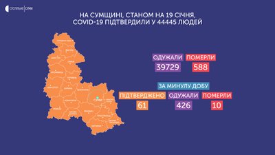 На Сумщині за добу від ускладнень коронавірусу померли 10 людей На Сумщині за добу від ускладнень коронавірусу померли 10 людей