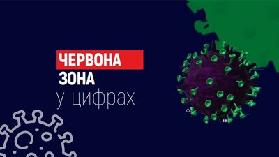 "Червона" зона на Миколаївщині у цифрах: що змінилося