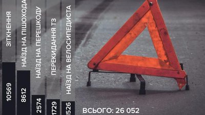 Основні види ДТП із травмованими Основні види ДТП із травмованими