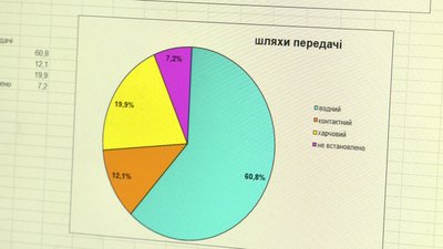 як передається лептоспіроз як передається лептоспіроз