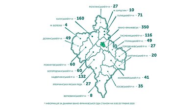У трьох районах та Франківську нові хворі - COVID-19 на Прикарпатті У трьох районах та Франківську нові хворі - COVID-19 на Прикарпатті