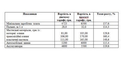 У Знам'янці вартість проїзду на міських автобусах зросте до 8 гривень. Чому У Знам'янці вартість проїзду на міських автобусах зросте до 8 гривень. Чому