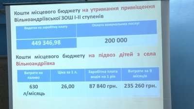 У Вільнянському районі батьки виступають проти закриття школи У Вільнянському районі батьки виступають проти закриття школи