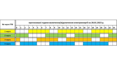 Прогнозований графік відключень на Закарпатті на 28 січня Прогнозований графік відключень на Закарпатті на 28 січня