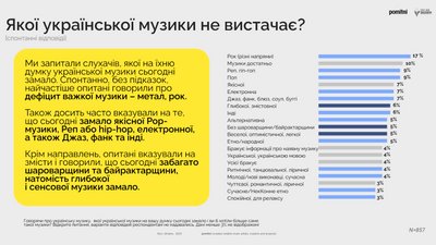 що і як слухають українці що і як слухають українці