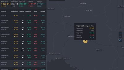 Вінниччина в трійці областей за кількістю підтверджених випадків COVID-19 Вінниччина в трійці областей за кількістю підтверджених випадків COVID-19