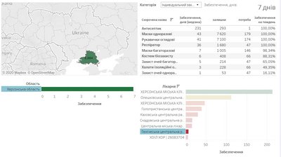 Херсонська область у лідерах за рівнем забезпеченості засобами індивідуального захисту Херсонська область у лідерах за рівнем забезпеченості засобами індивідуального захисту
