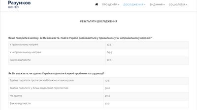 Як українці оцінюють ситуацію у країні. Дані Рейтингу Як українці оцінюють ситуацію у країні. Дані Рейтингу