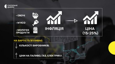 На Дніпропетровщині здорожчають продукти. Прогнози експертів На Дніпропетровщині здорожчають продукти. Прогнози експертів