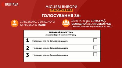 Графіка: в яких бюлетенях треба поставити лише одну позначку